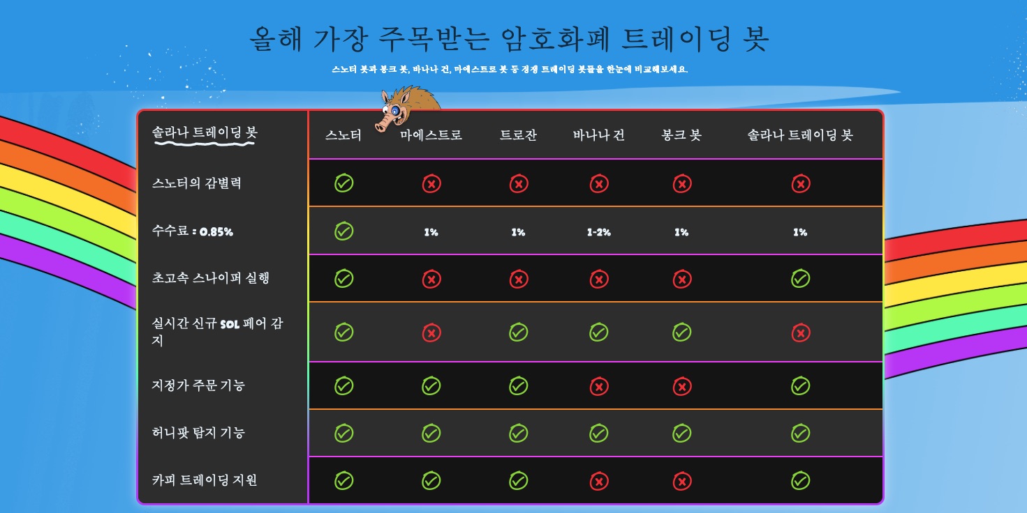 스노터 봇과 경쟁 봇들 비교 표